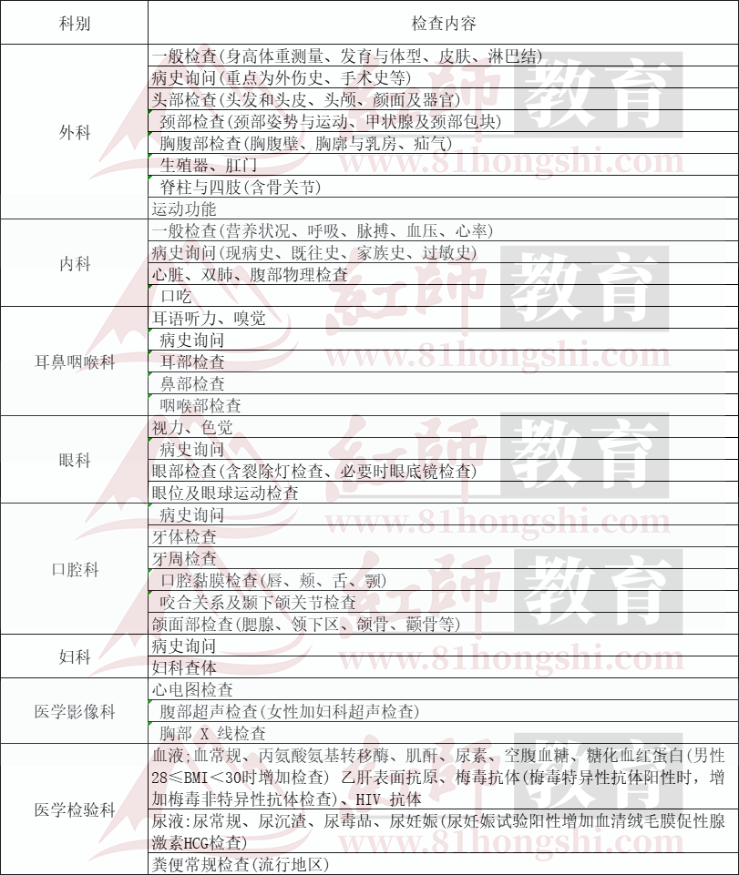 2024年河北承德軍隊(duì)文職報(bào)考信息匯總！