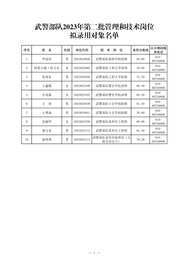 公示武警部隊(duì)2023年第二批管理、技術(shù)崗位 和技能崗位擬錄用對(duì)象名單