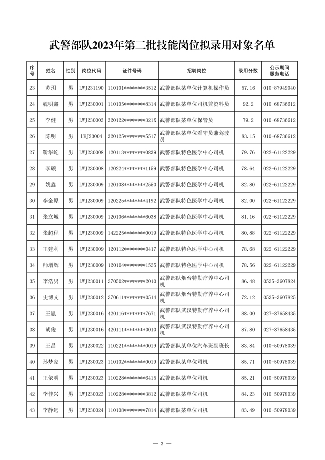 公示武警部隊(duì)2023年第二批管理、技術(shù)崗位 和技能崗位擬錄用對(duì)象名單