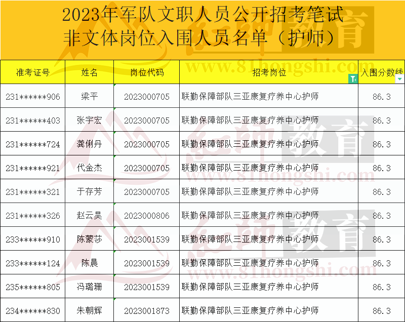 軍隊文職進面分數(shù)