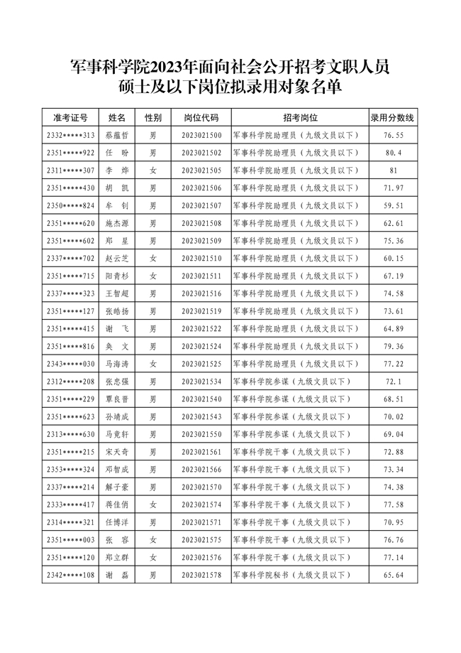 公示軍事科學(xué)院2023年面向社會(huì)公開 招考文職人員第二批擬錄用對(duì)象名單