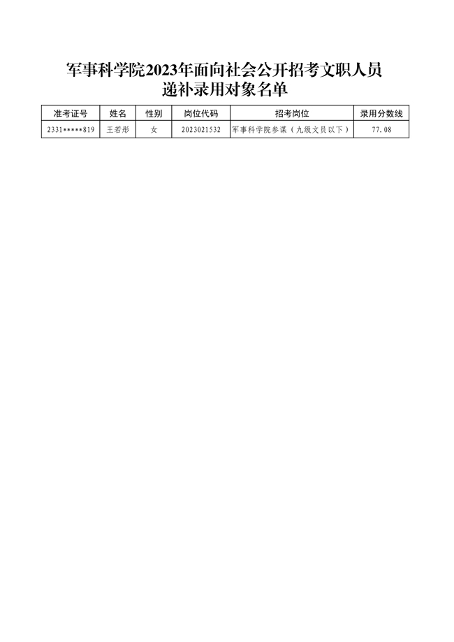 公示軍事科學(xué)院2023年面向社會(huì)公開 招考文職人員第二批擬錄用對(duì)象名單